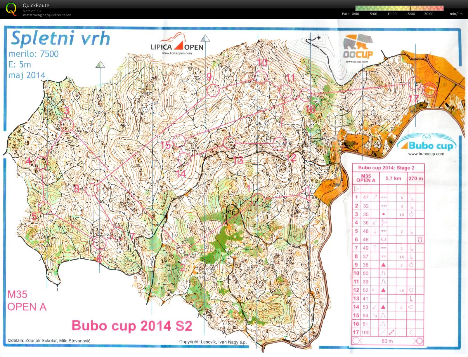 Bubo cup (stage 2) (25/07/2014)