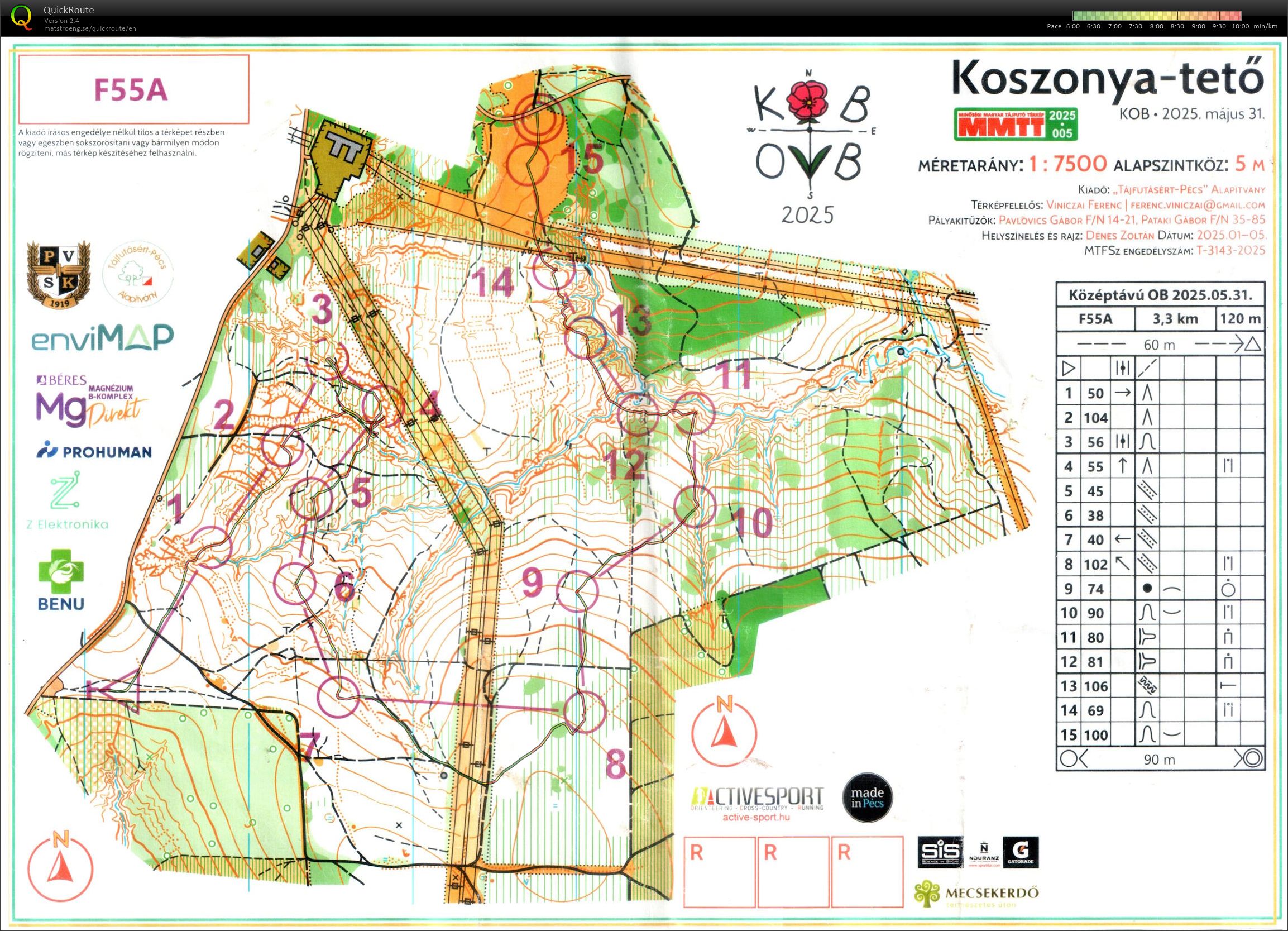 Középtávú OB (31/05/2025)