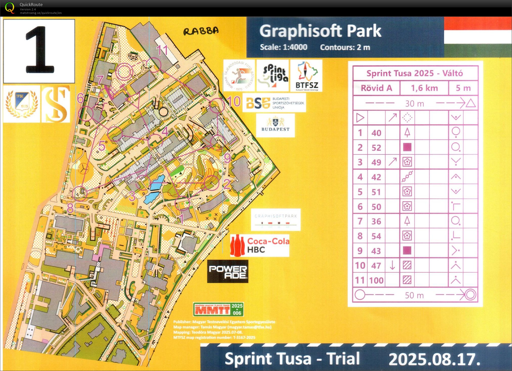 Budapest Sprint Váltó 1/4 (17-08-2025)