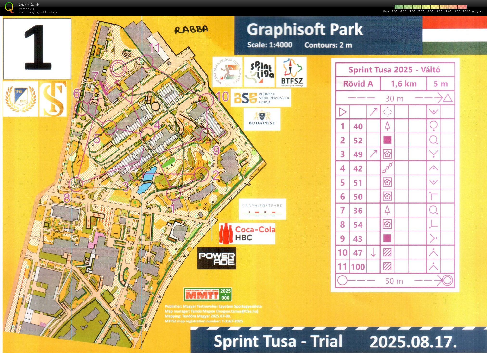 Budapest Sprint Váltó 1/4 (17-08-2025)