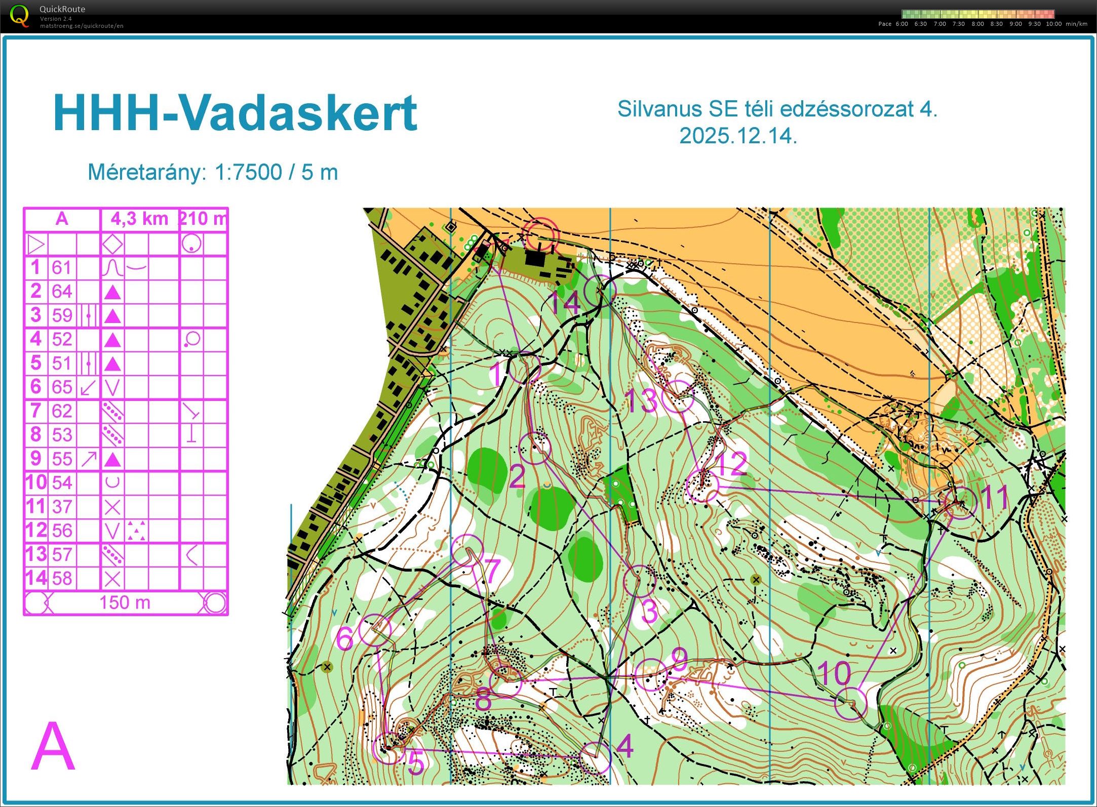 Silvanus téli edzés #4 (14/12/2025)