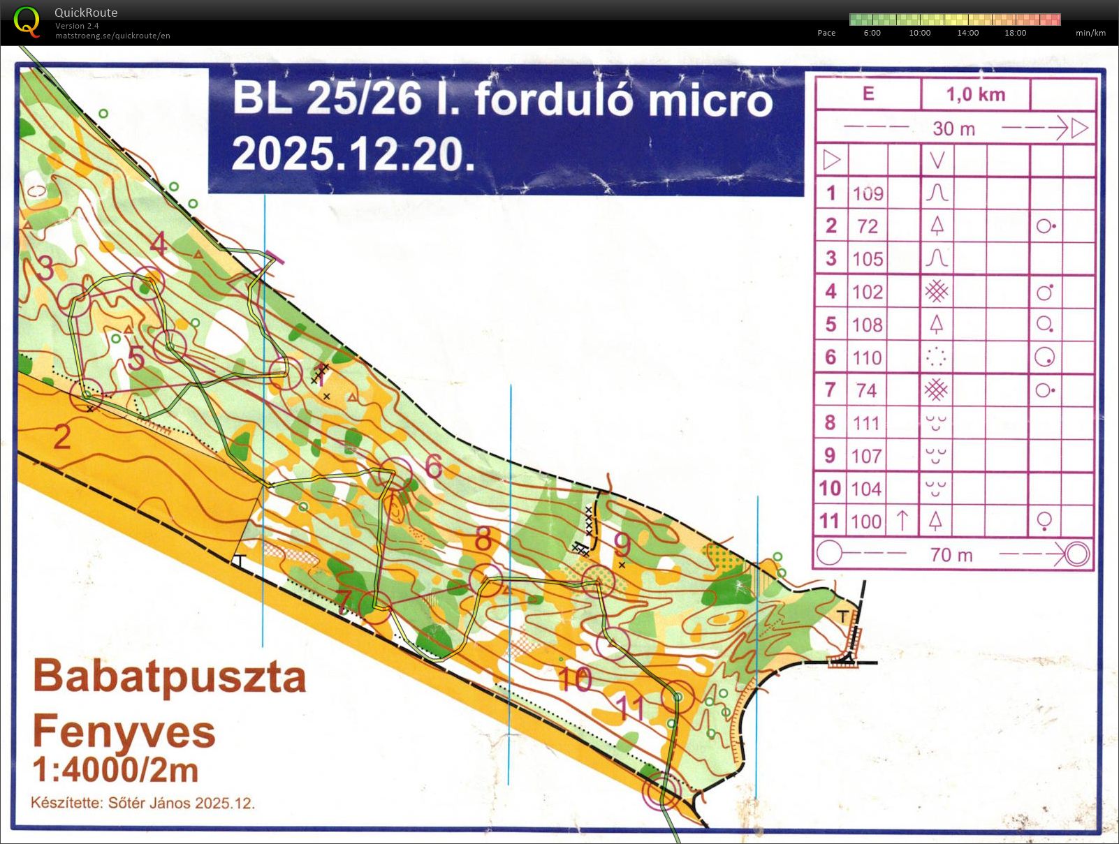 TTEV1 - Babatpuszta (part 3) (20/12/2025)