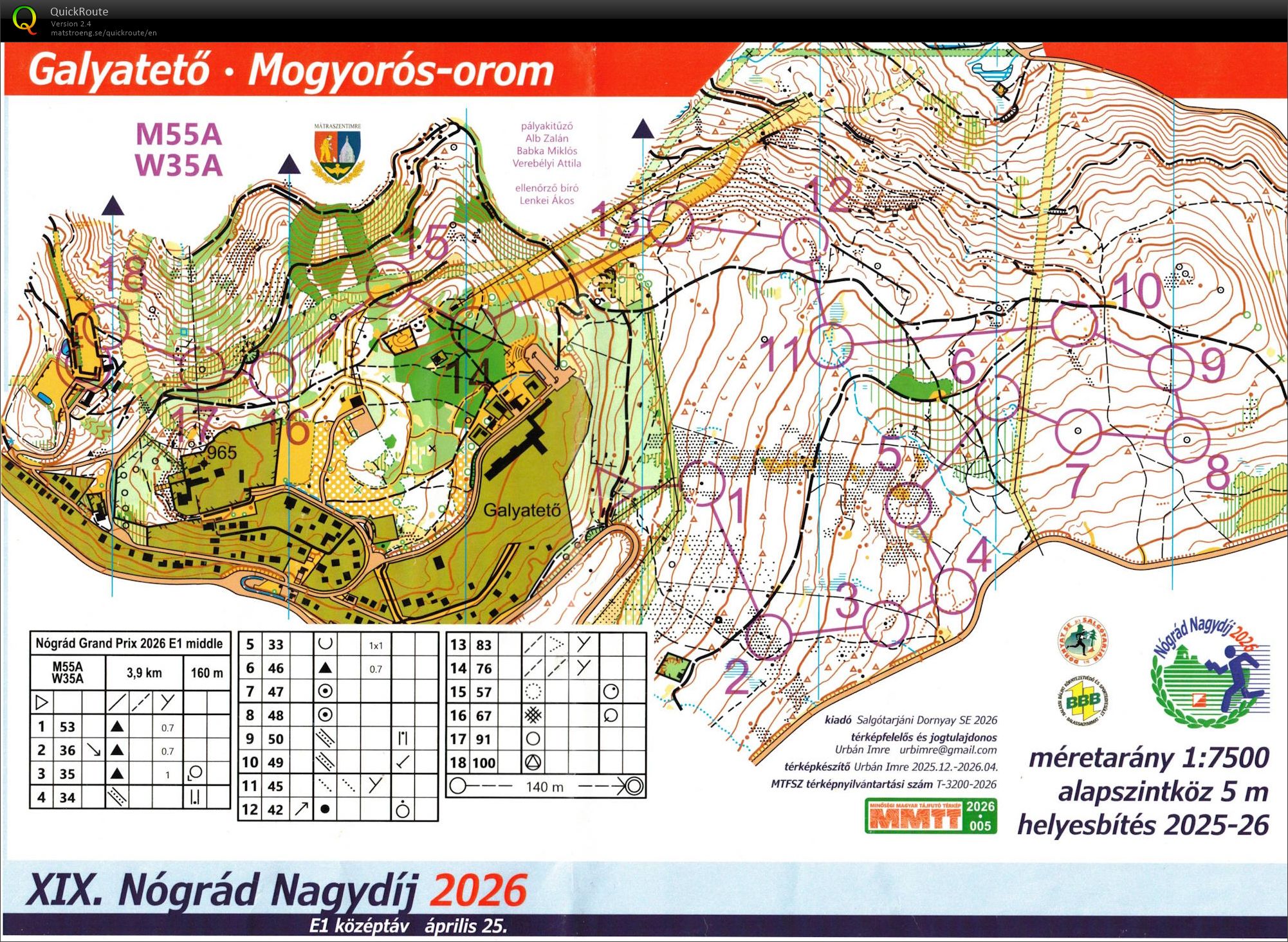 Nógrád Nagydíj - középtáv (25/04/2026)