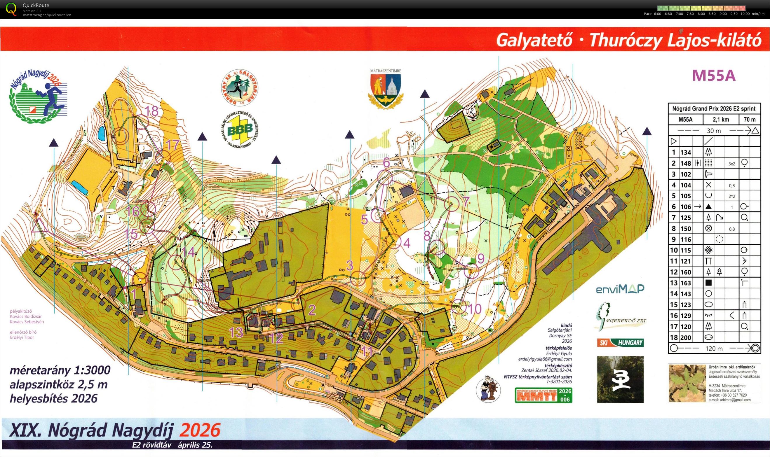 Nógrád Nagydíj - sprint (25/04/2026)