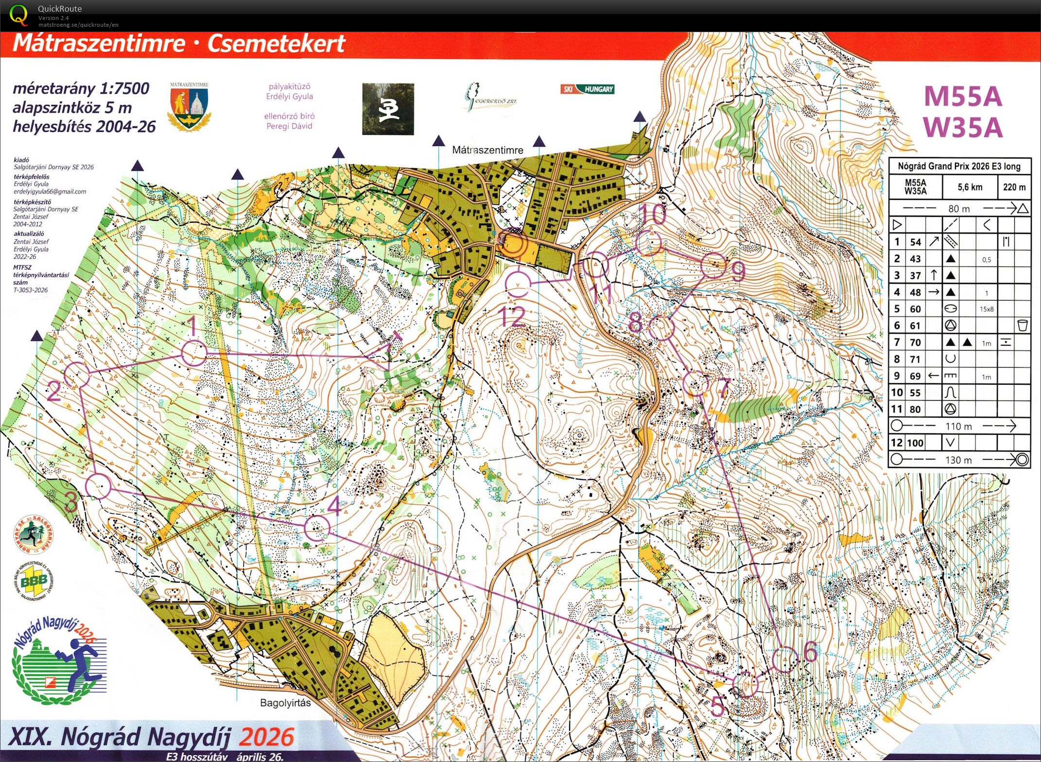 Nógrád Nagydíj - hosszútáv (26/04/2026)