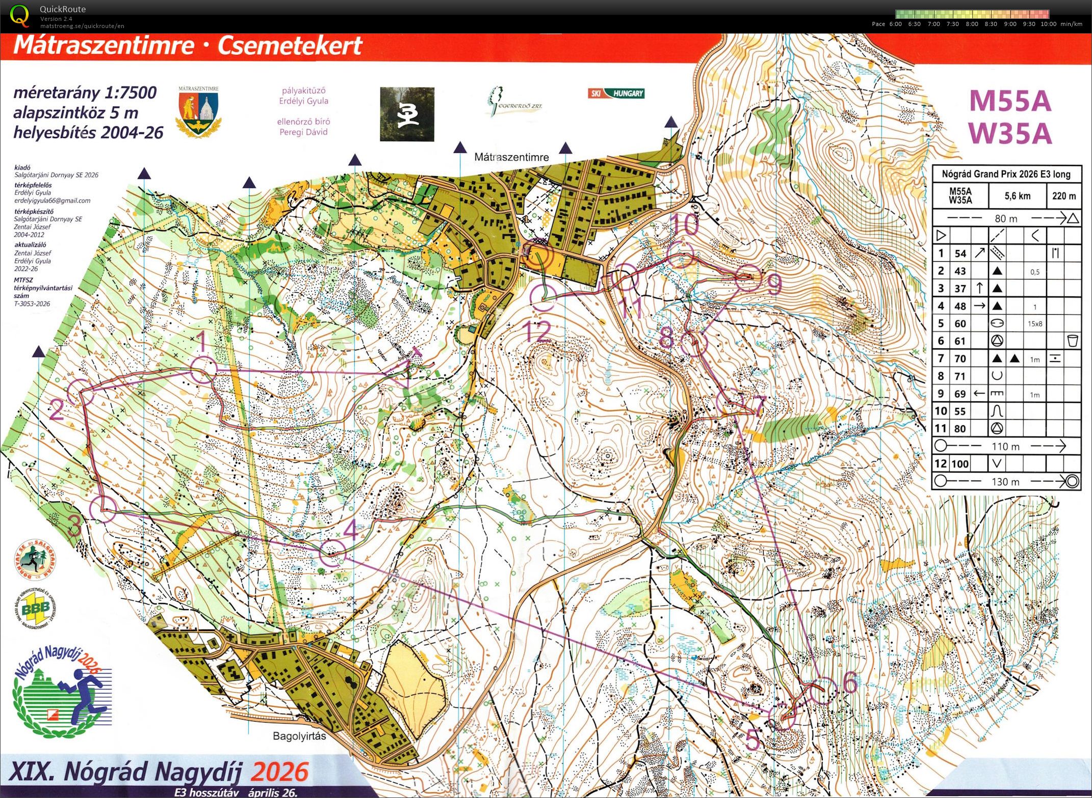 Nógrád Nagydíj - hosszútáv (26/04/2026)