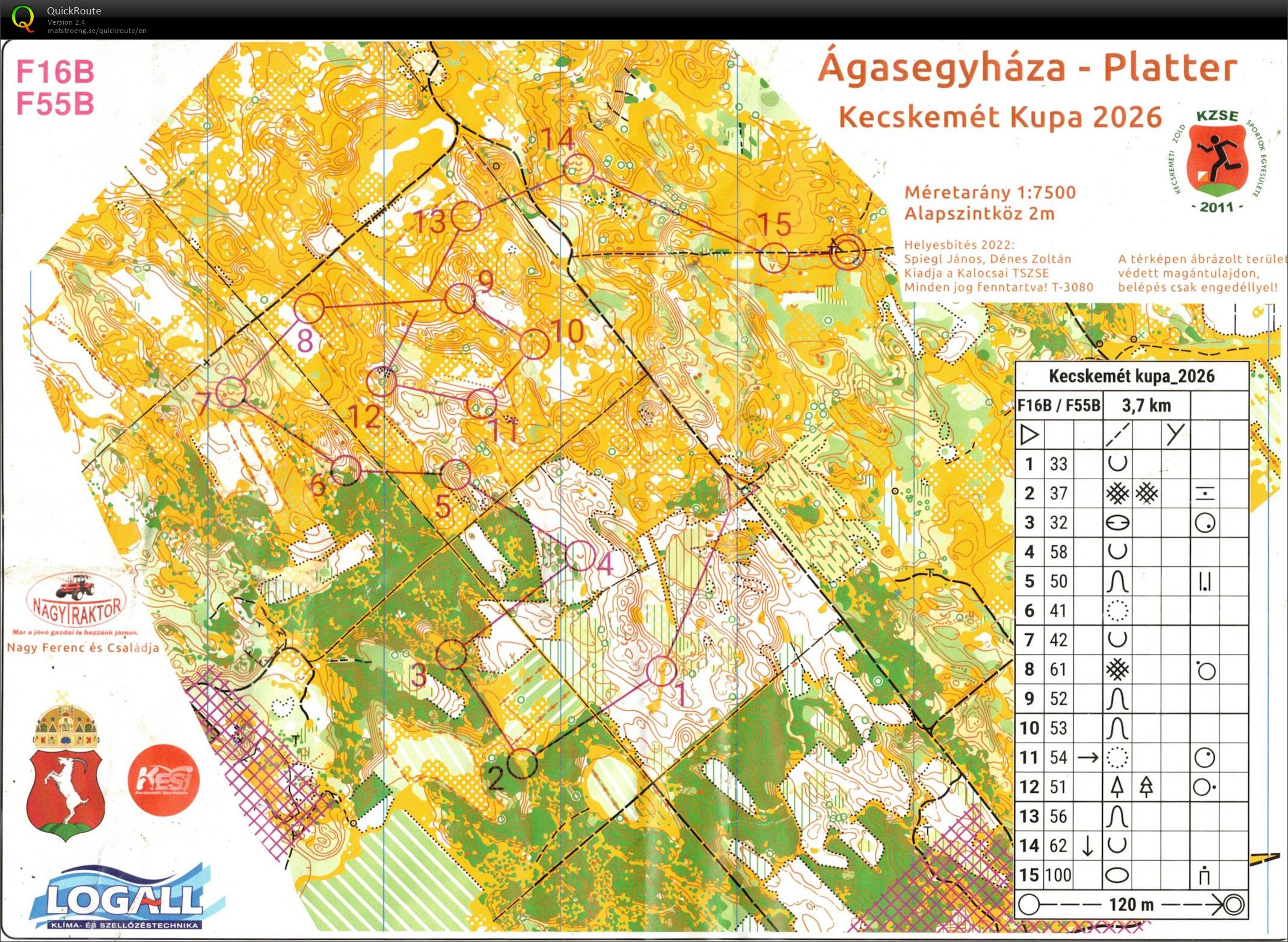 Kecskemét kupa (17/05/2026)