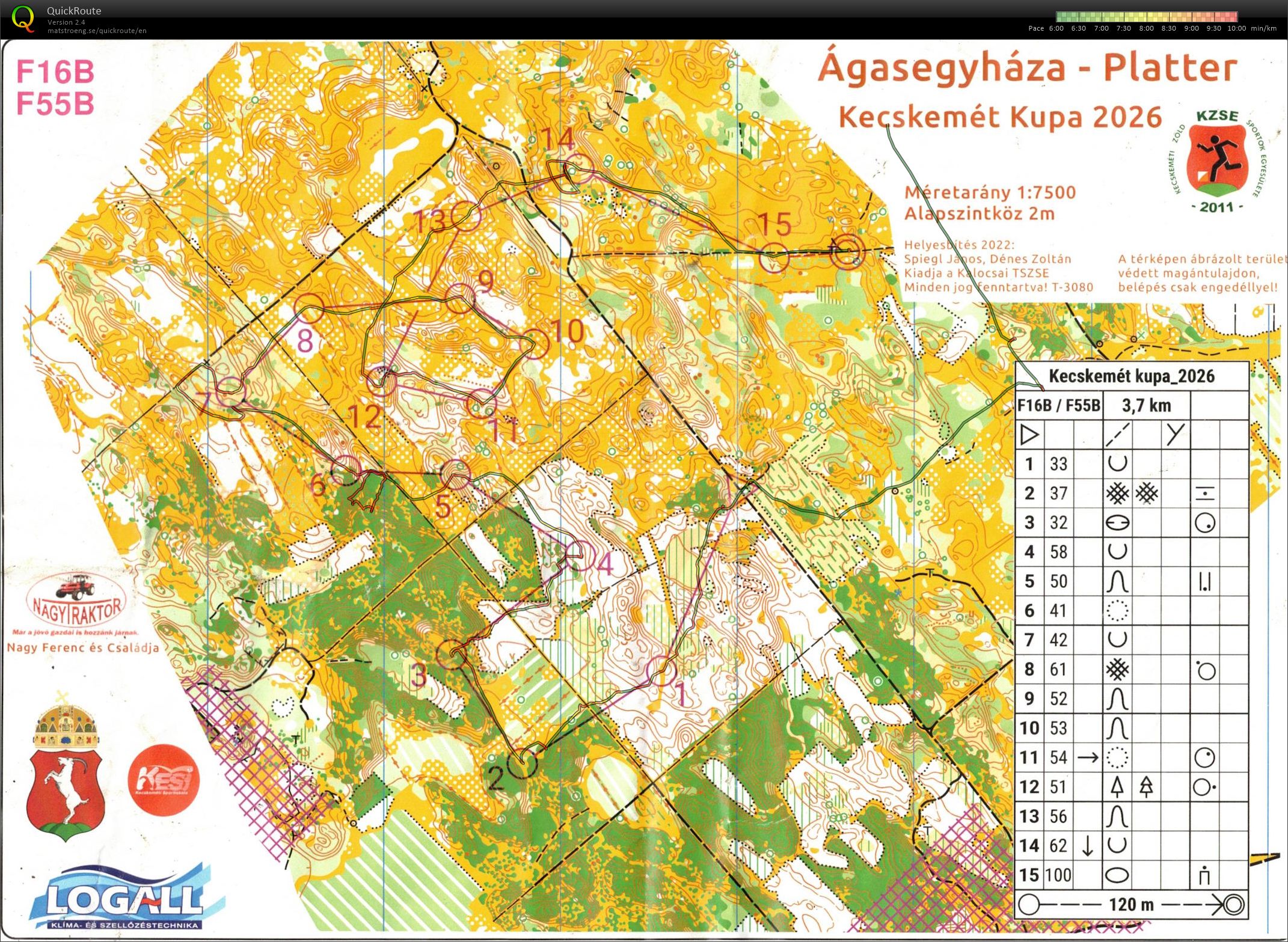 Kecskemét kupa (17/05/2026)