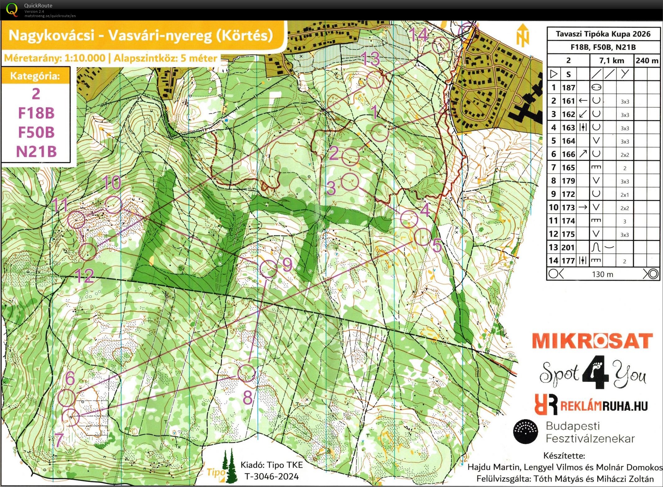 Tipóka kupa (28/03/2026)