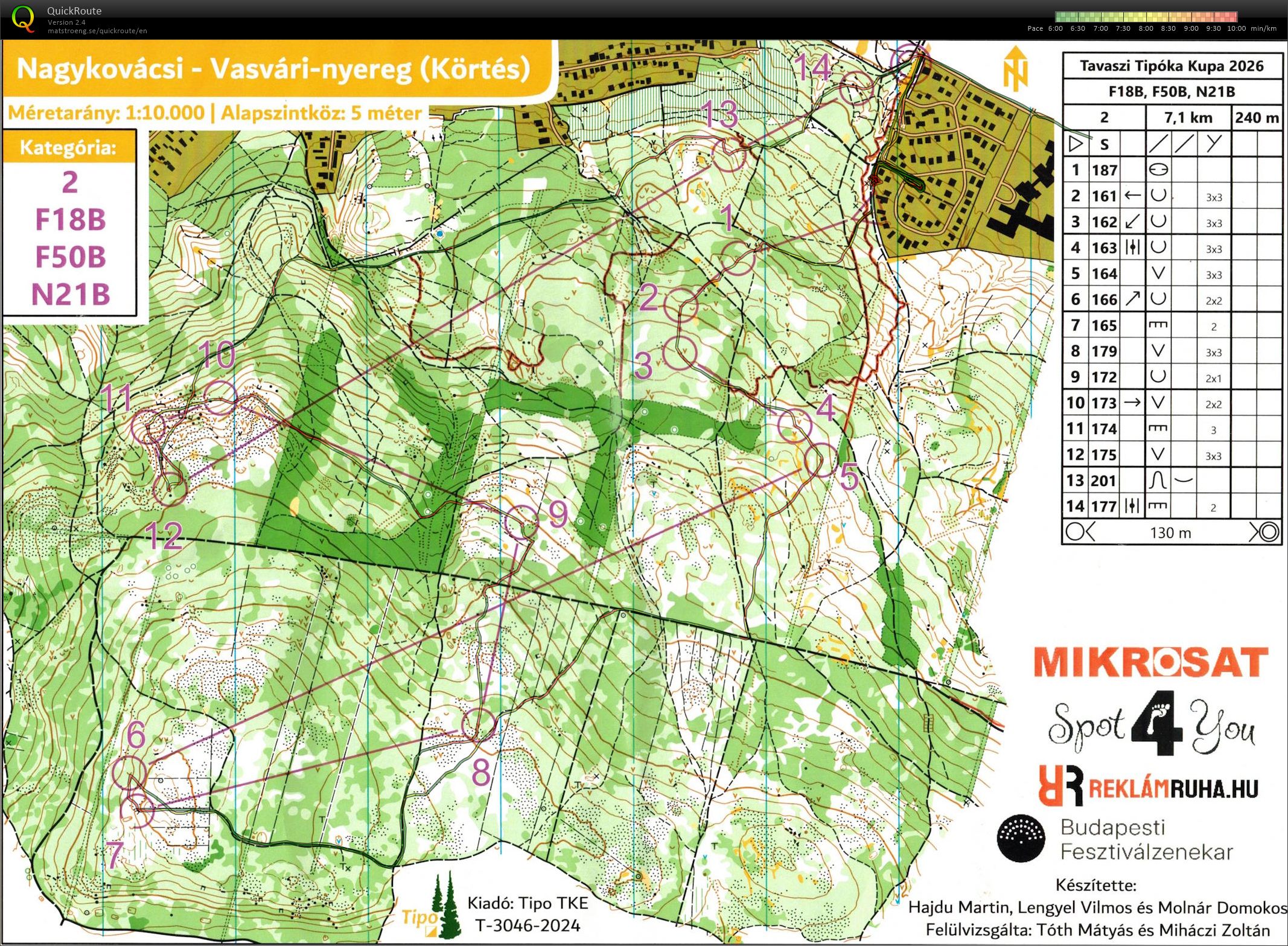 Tipóka kupa (28/03/2026)