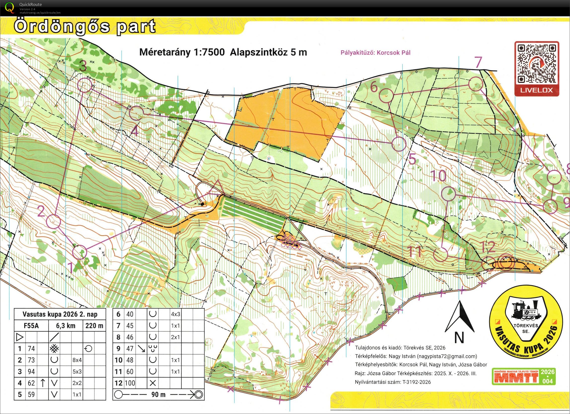 Vasutas kupa #2 (04/04/2026)