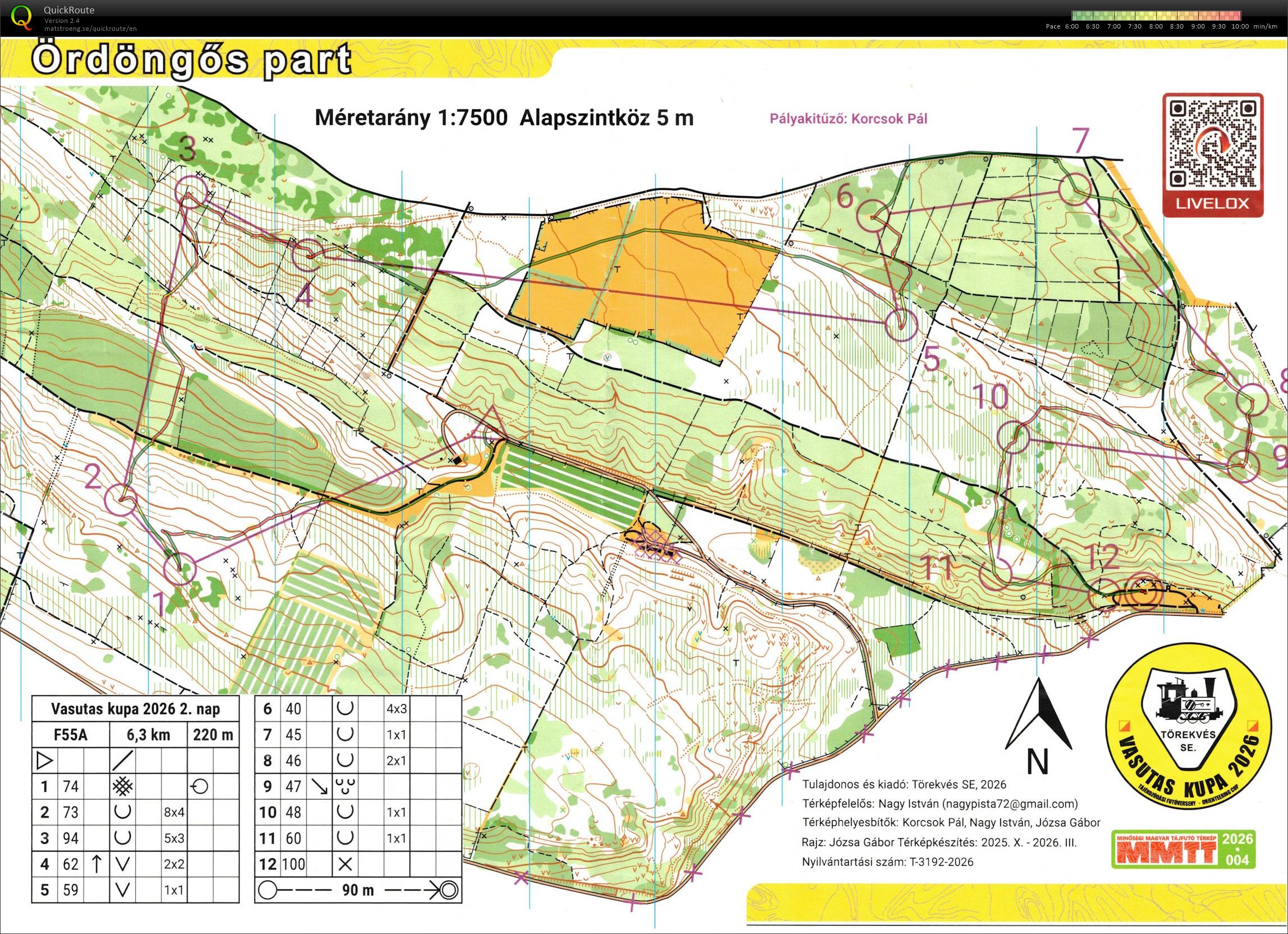 Vasutas kupa #2 (04/04/2026)